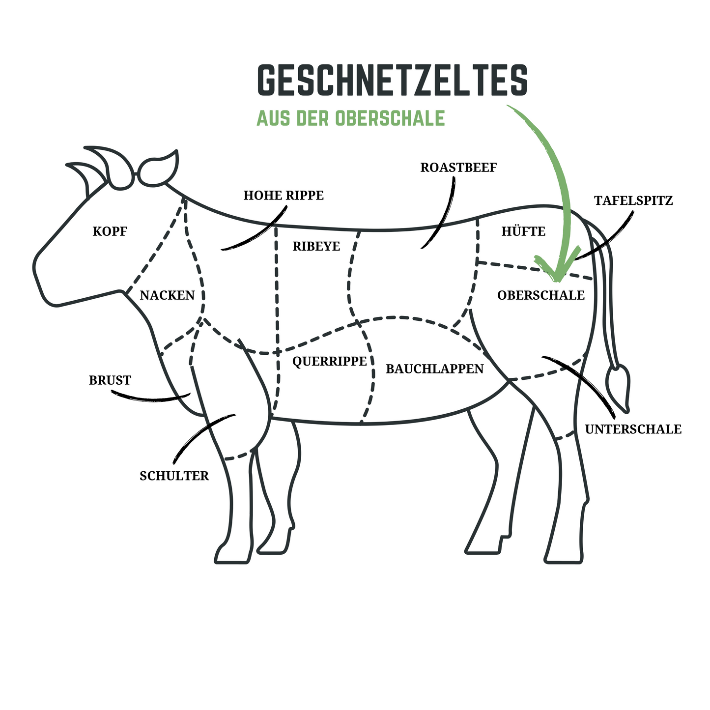 GESCHNETZELTES