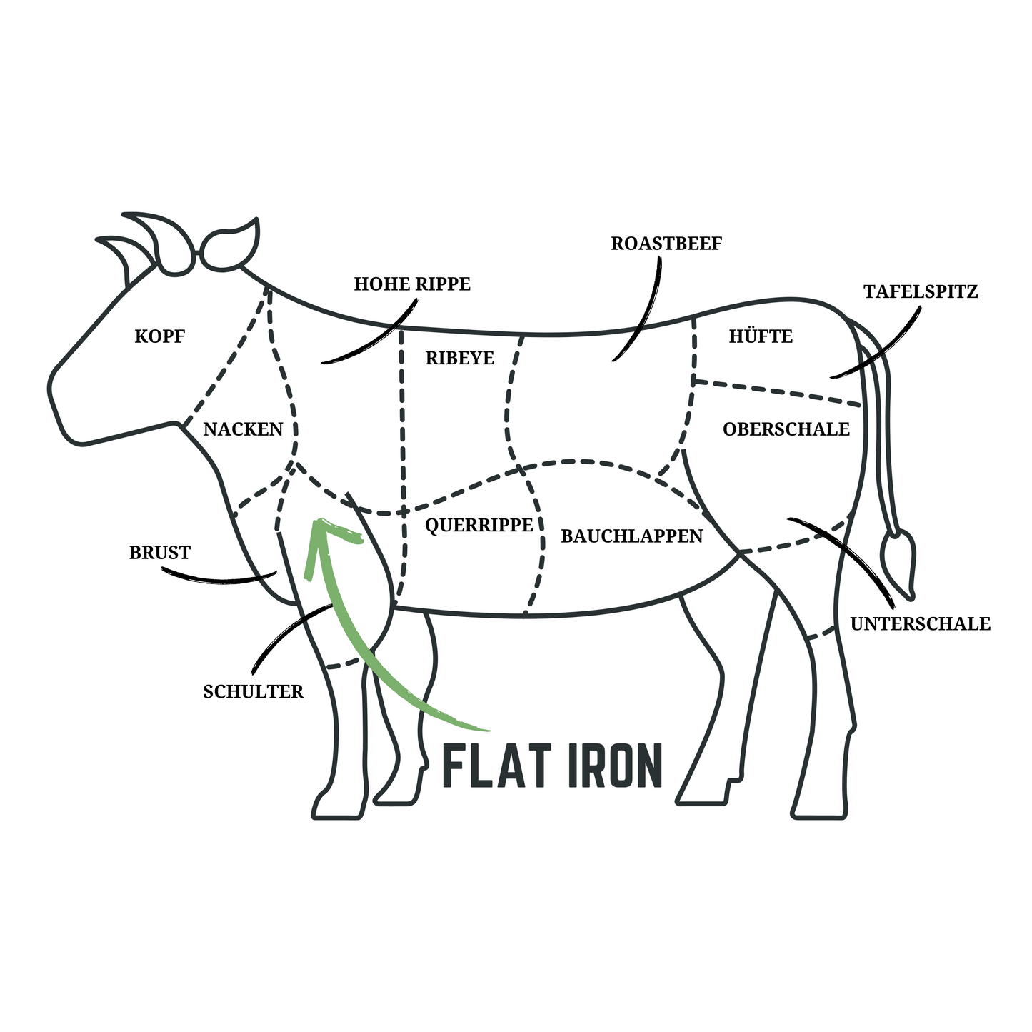 FLAT IRON