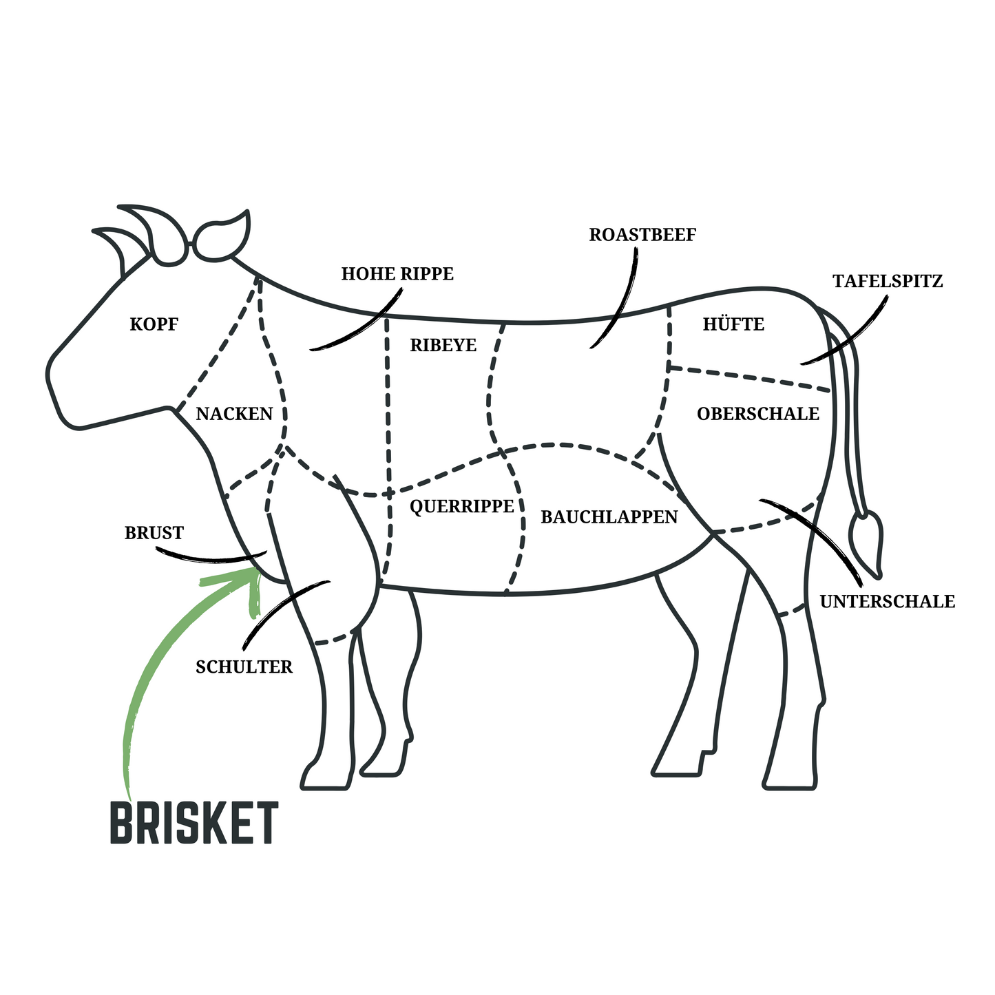 BRISKET