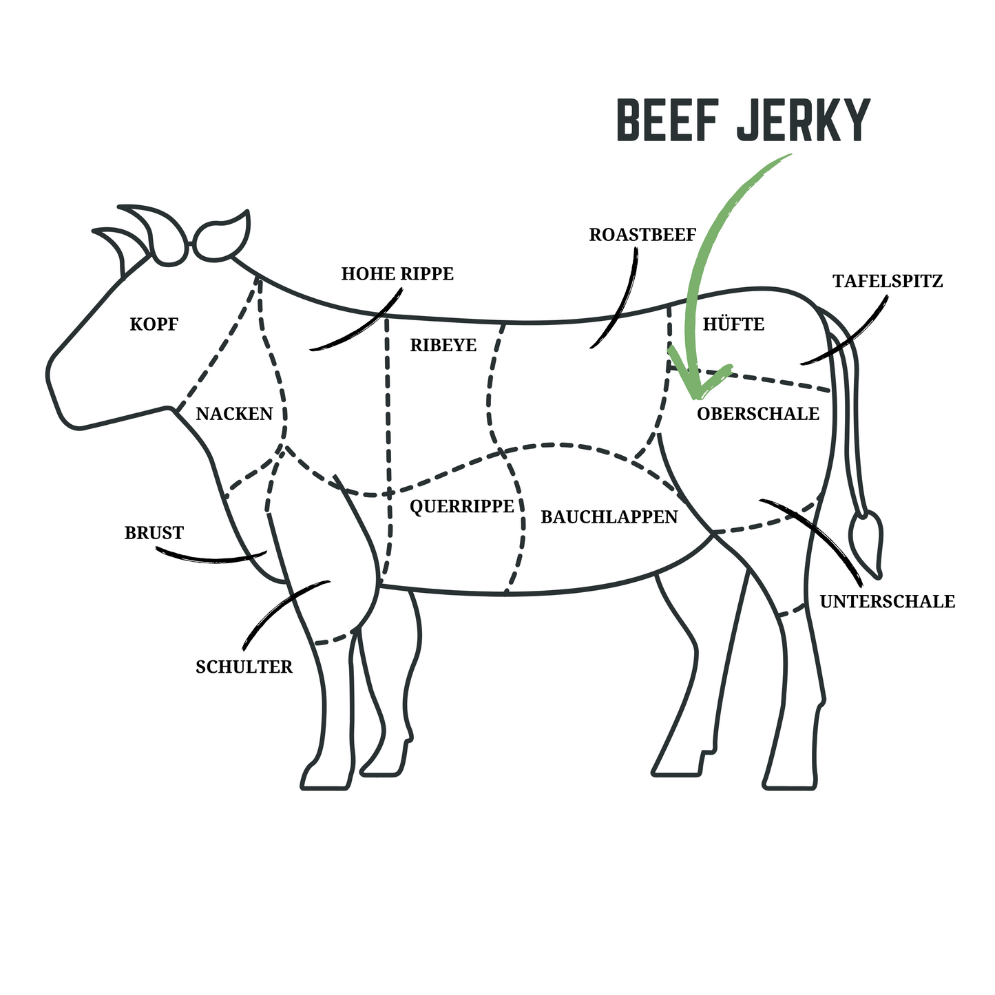BEEF JERKY / TROCKENFLEISCH