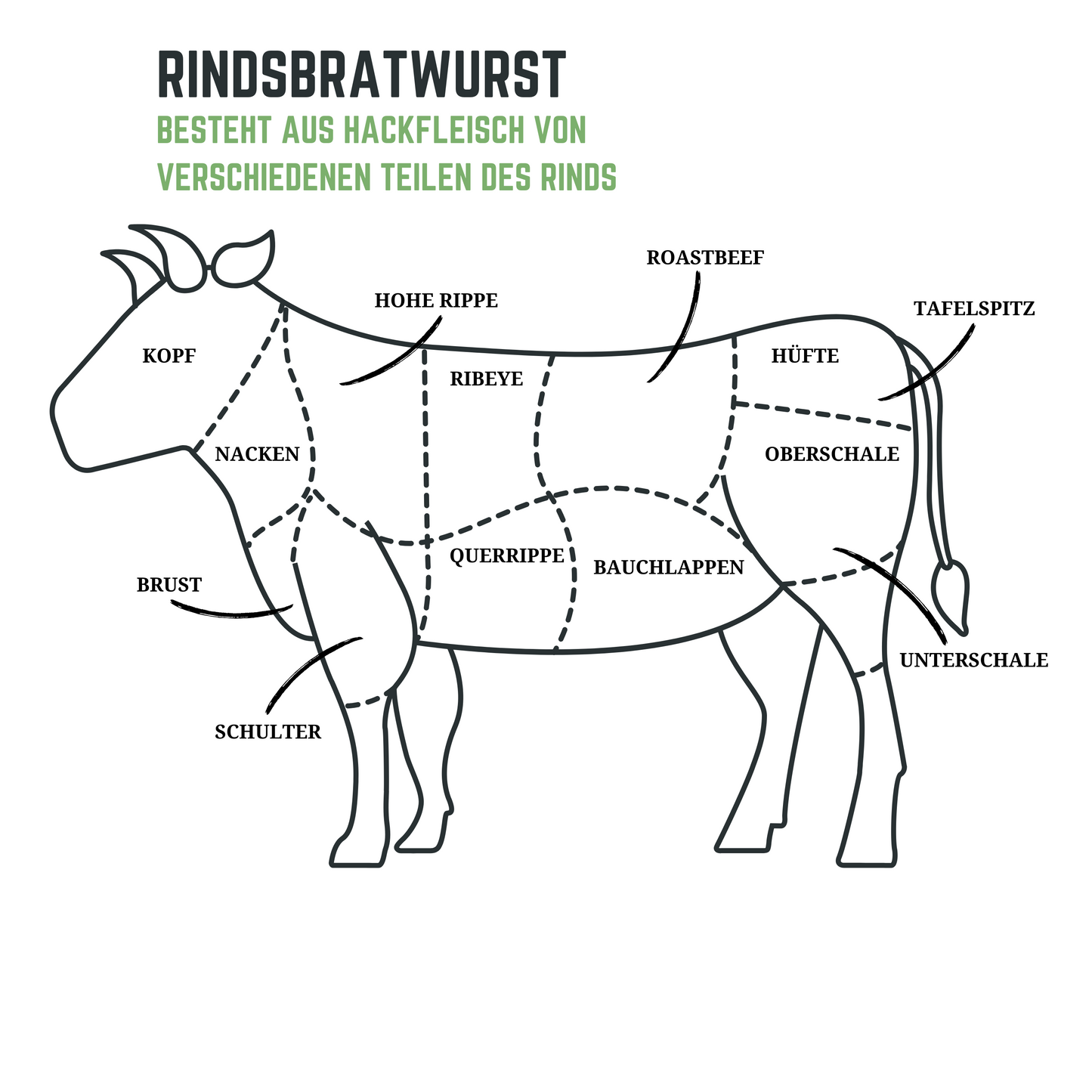 BÄRLAUCH BRATWURST