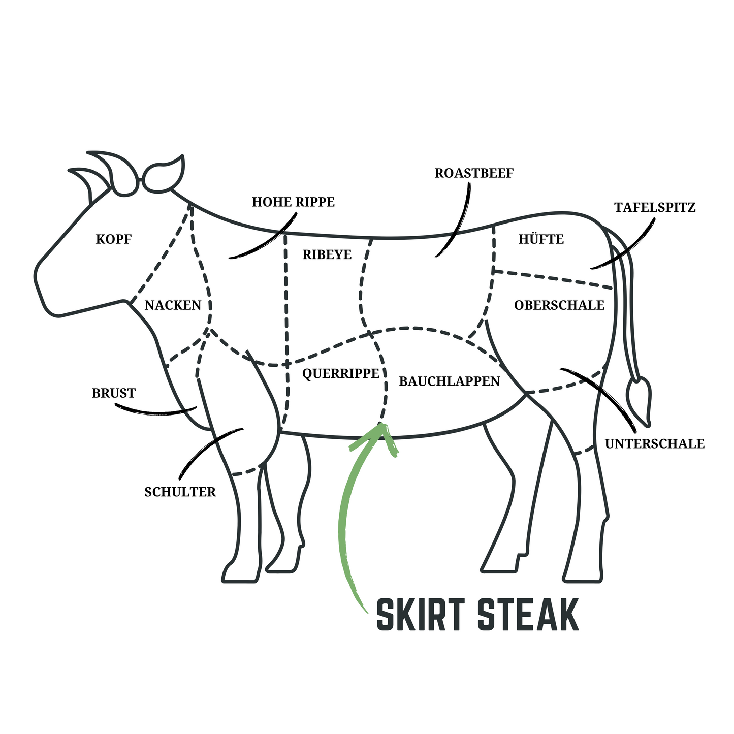 SKIRT STEAK