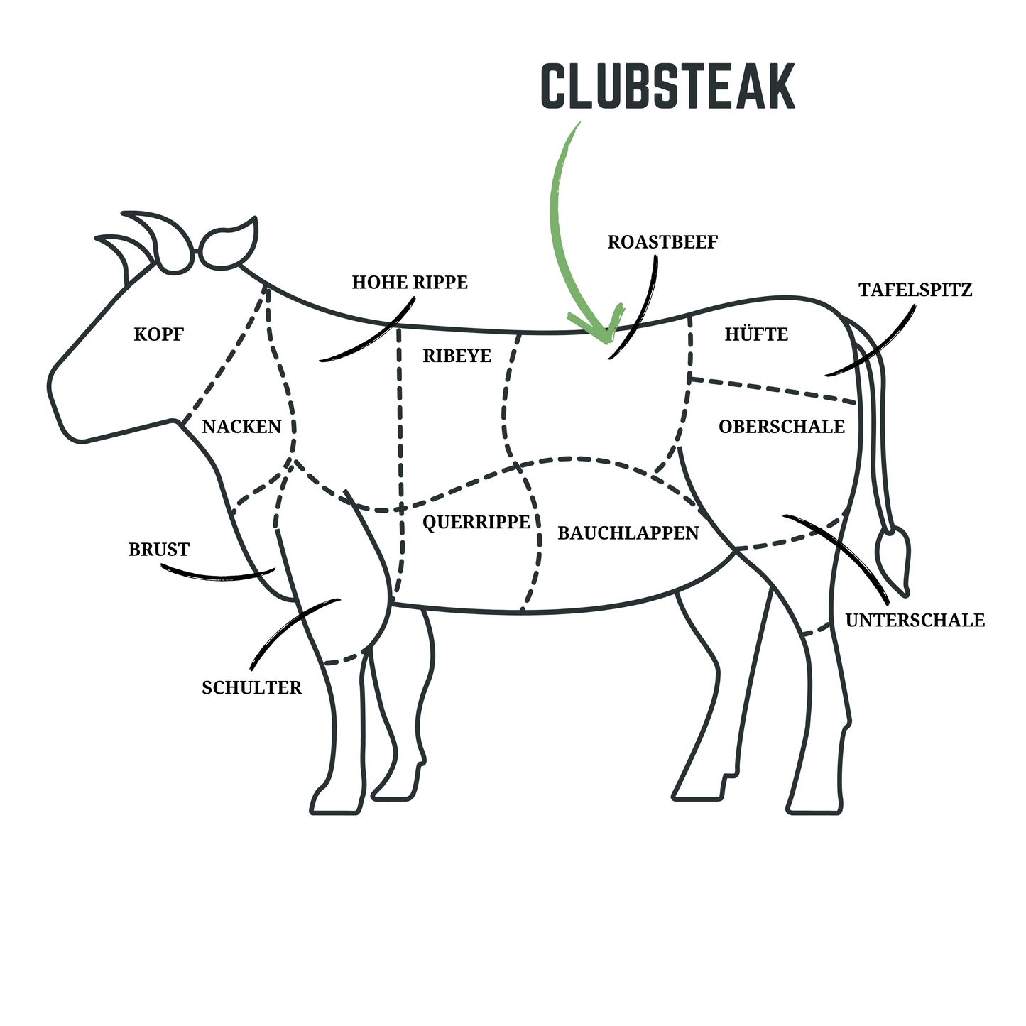 CLUBSTEAK