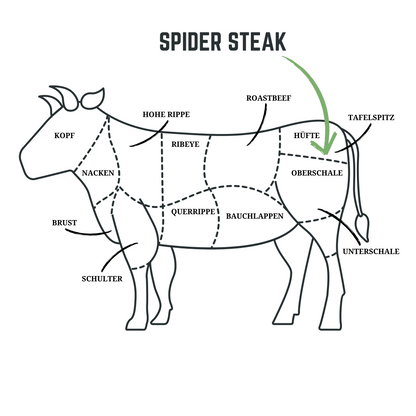 SPIDER STEAK