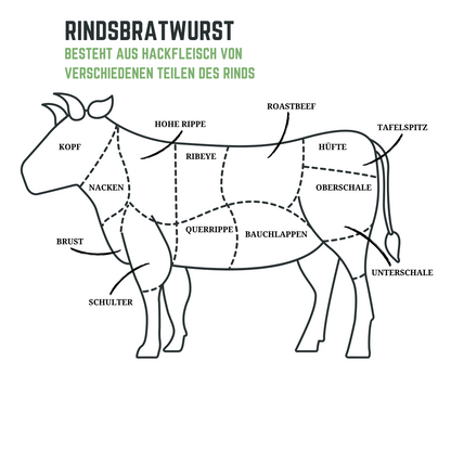 BÄRLAUCH BRATWURST