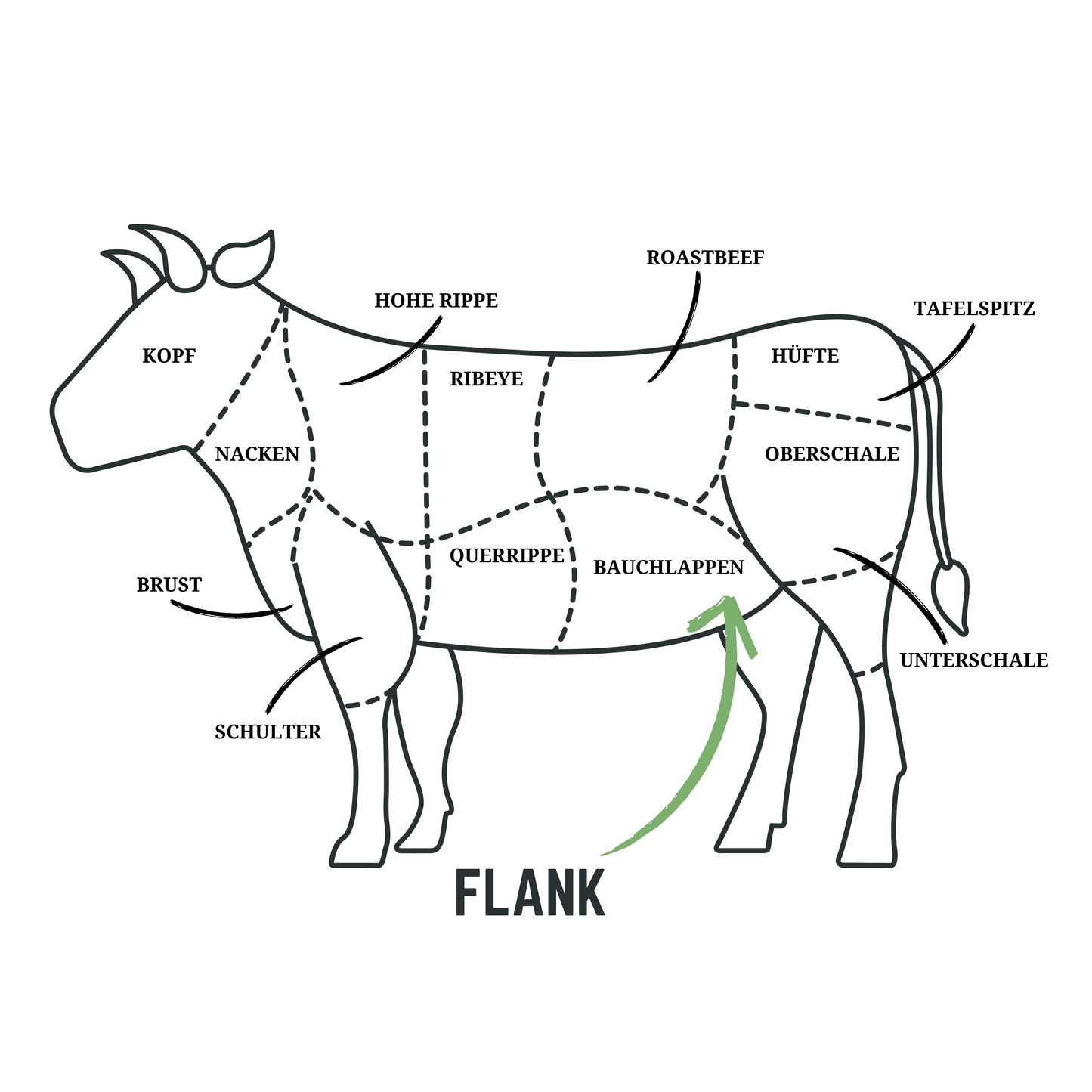 FLANK STEAK