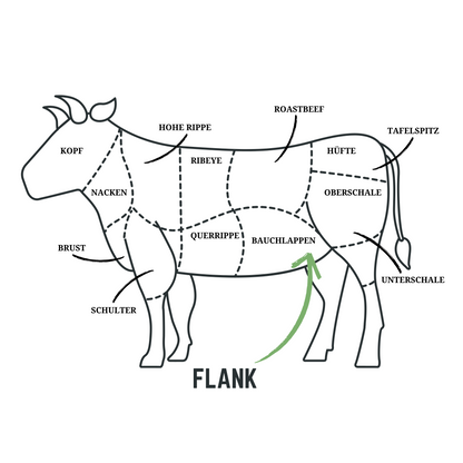 FLANK STEAK