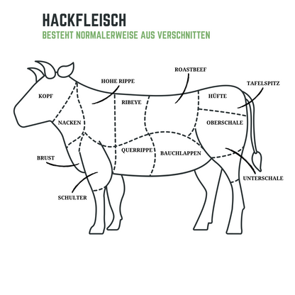 HACKFLEISCH