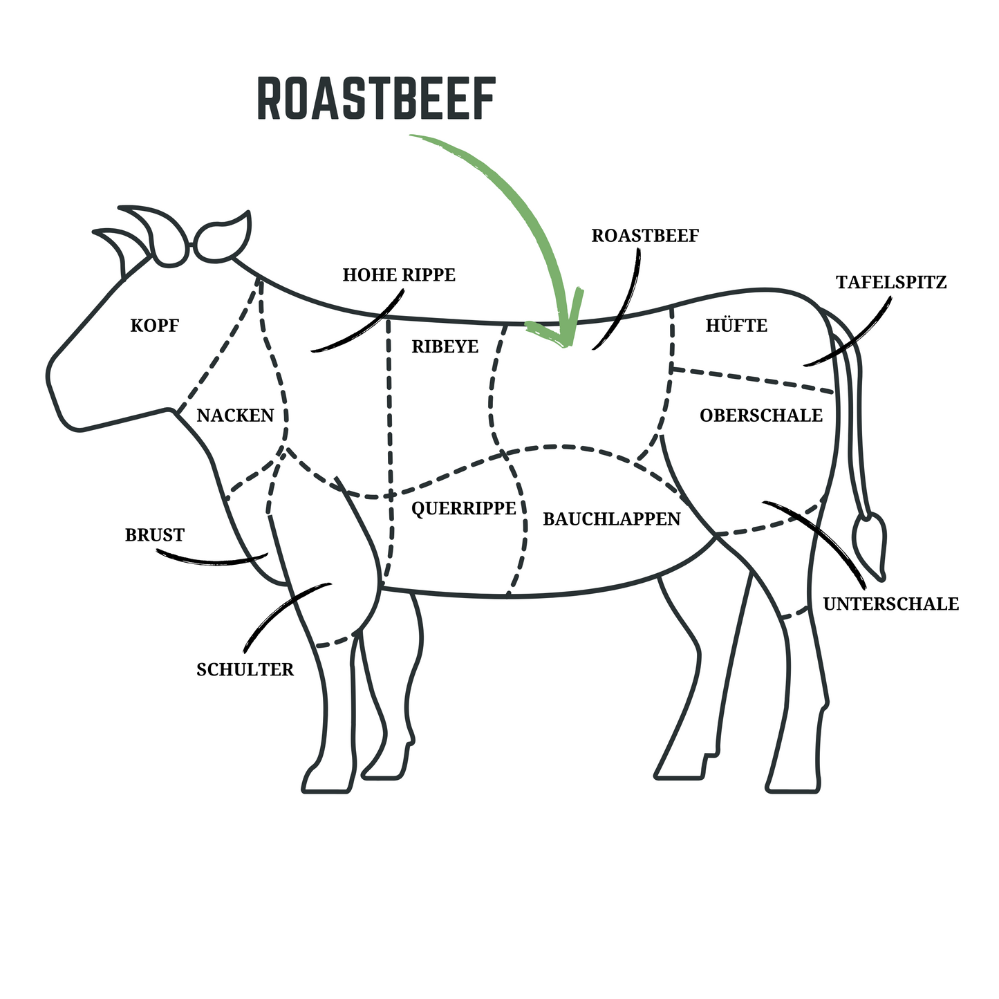 ROASTBEEF