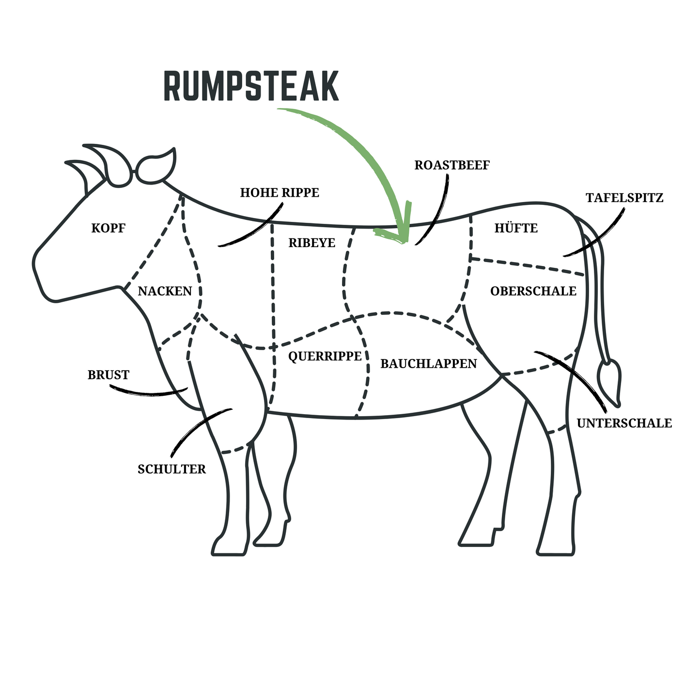 RUMPSTEAK