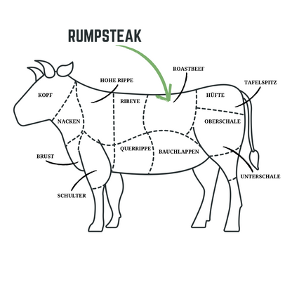 RUMPSTEAK