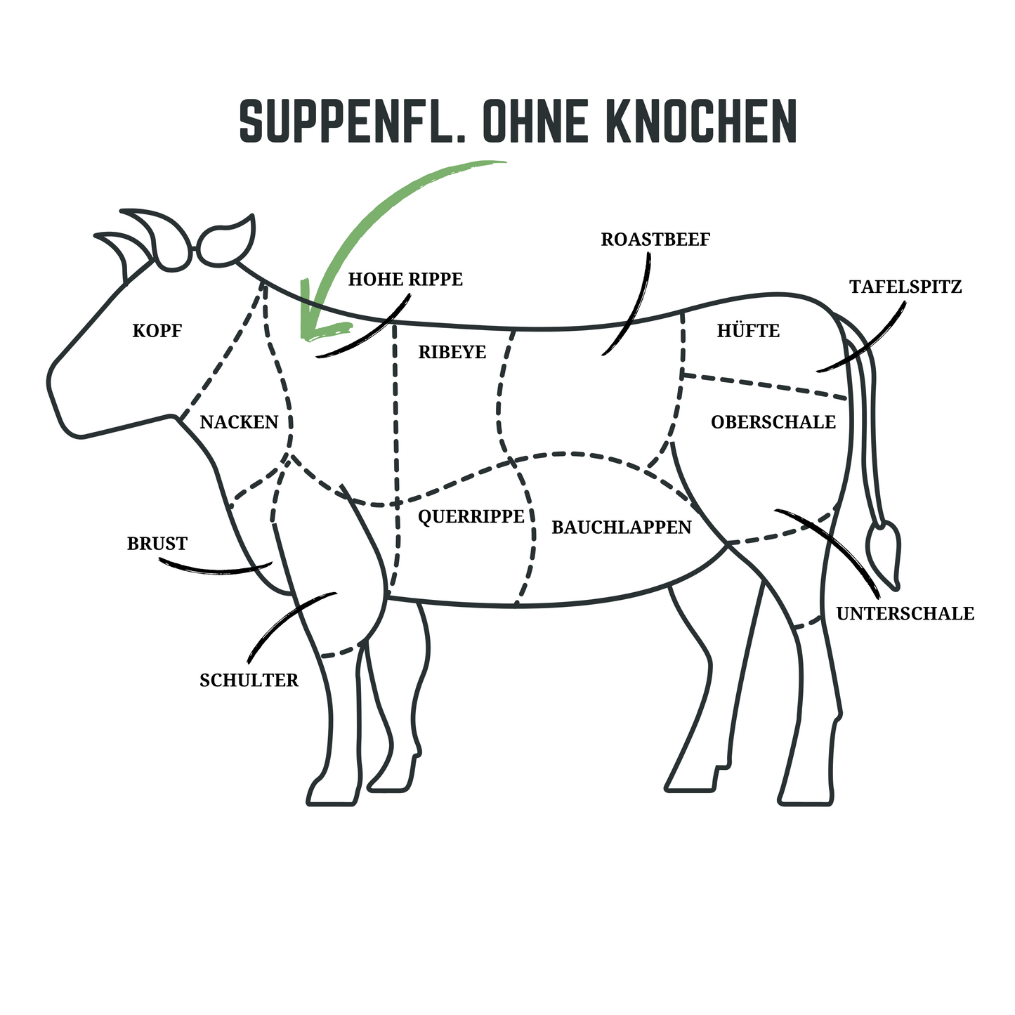 SUPPENFLEISCH OHNE KNOCHEN