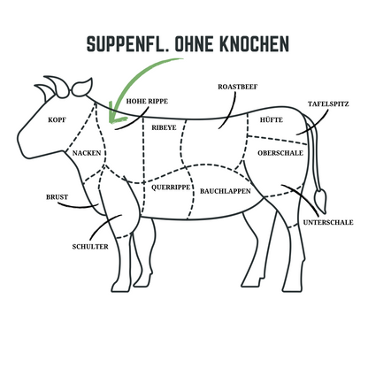 SUPPENFLEISCH OHNE KNOCHEN