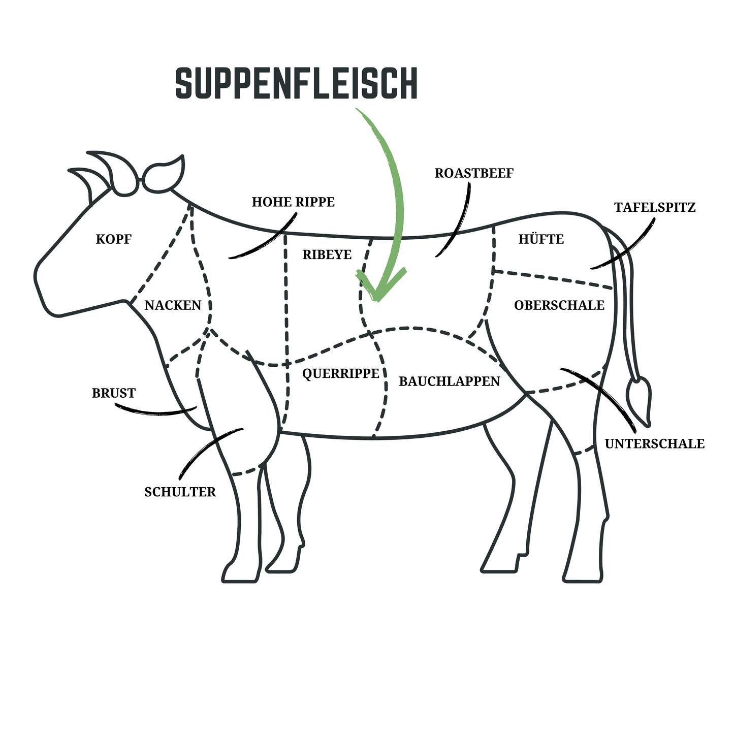 SUPPENFLEISCH