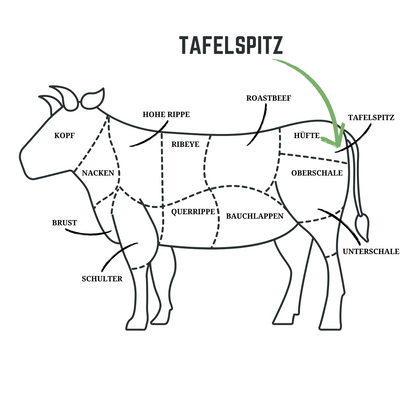 TAFELSPITZ