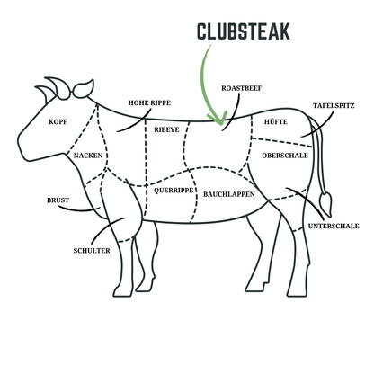 CLUBSTEAK