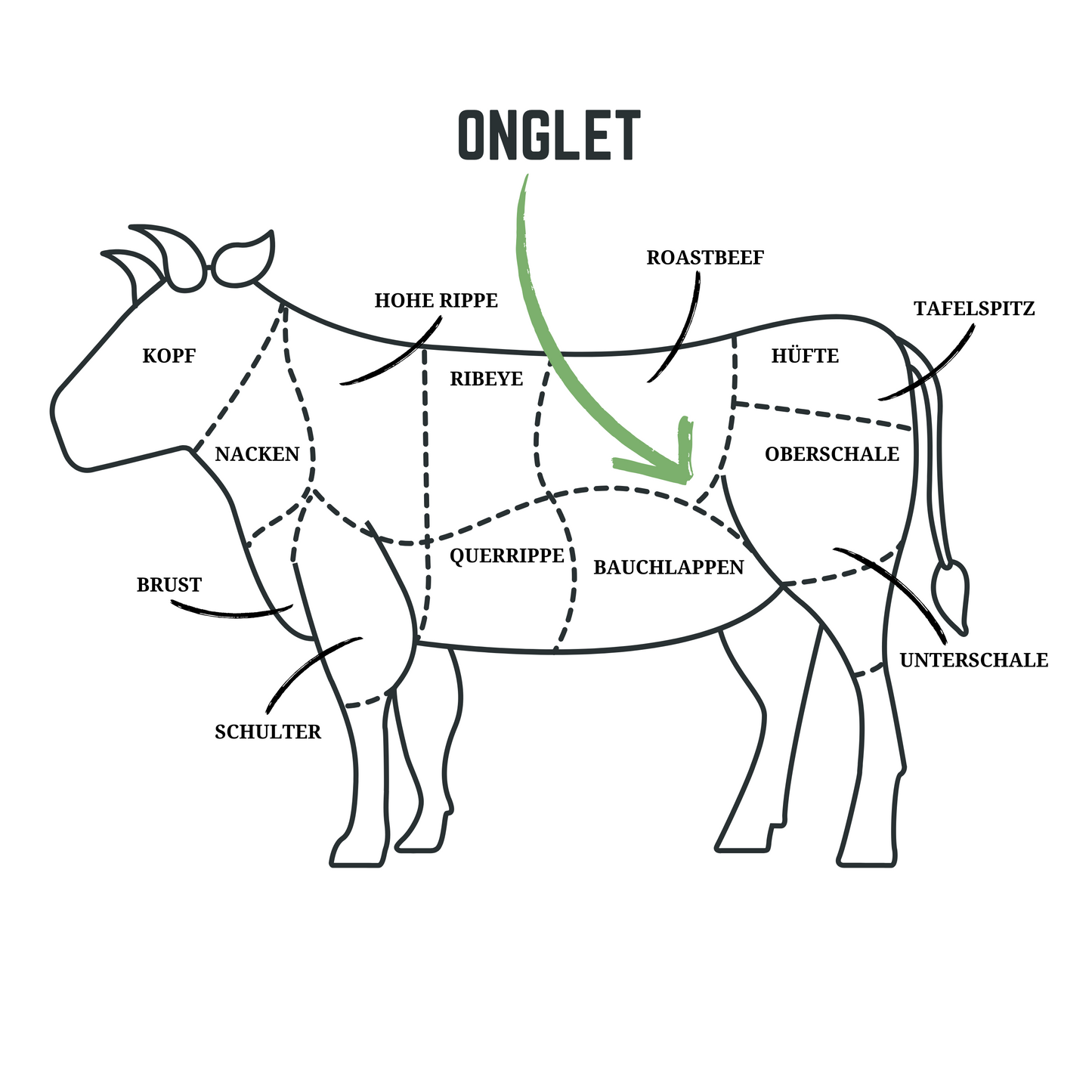 ONGLET